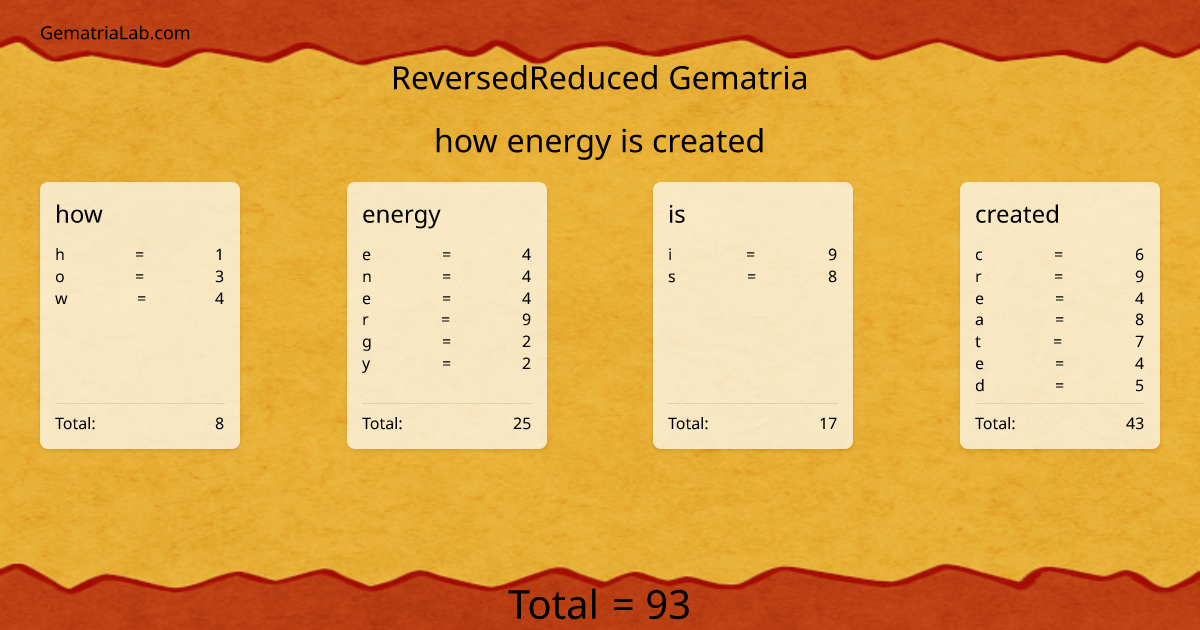 how energy is created in reversedReduced Gematria